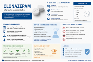 Buy Clonazepam Online